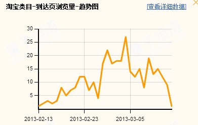 [幫幫堂]第14期：如何穩(wěn)定地提升搜索排名 持續(xù)引入免費(fèi)流量?